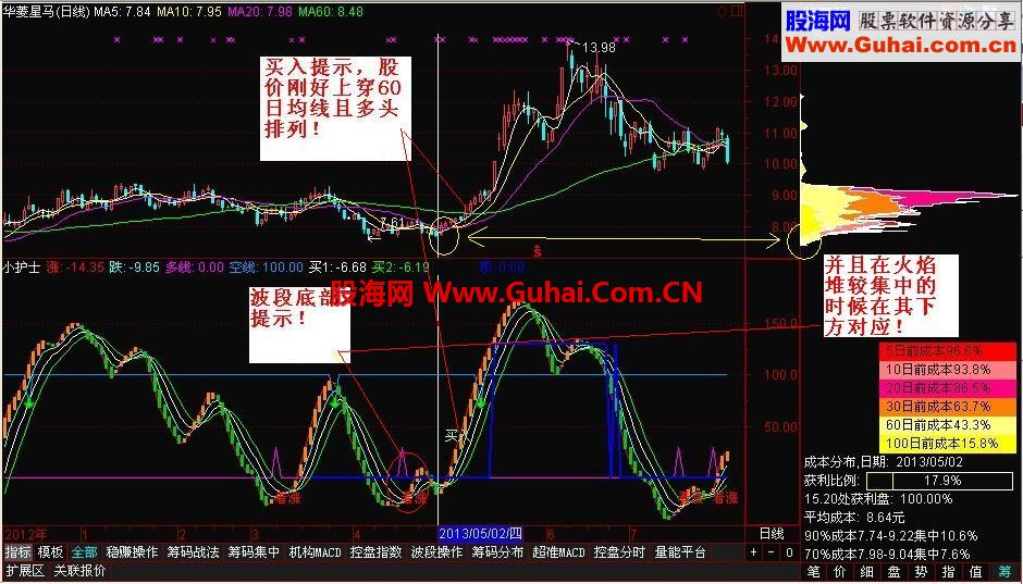 操盘小护士