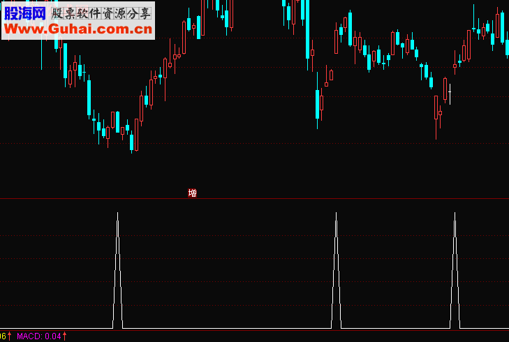 通达信 绝杀选股公式源码