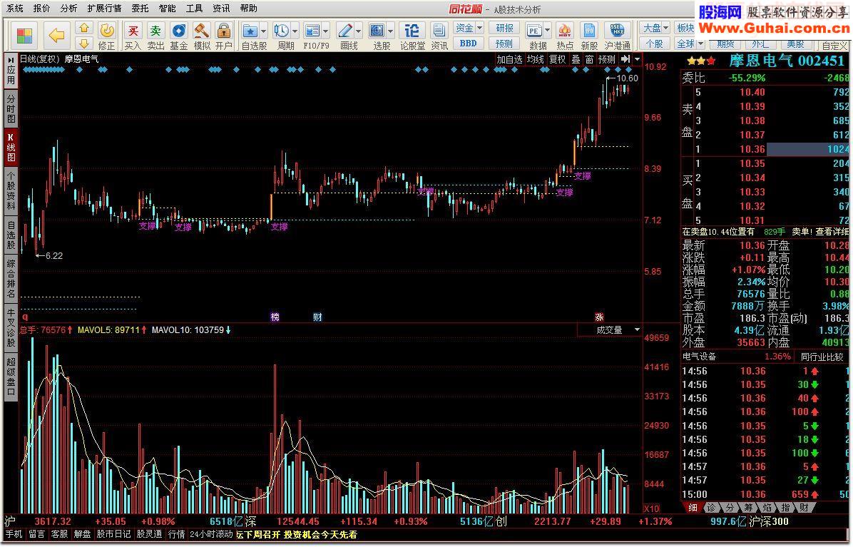 黄金柱支撑线指标公式