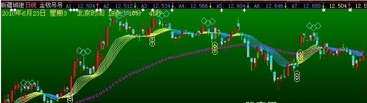 大智慧金钱吊吊主图指标公式