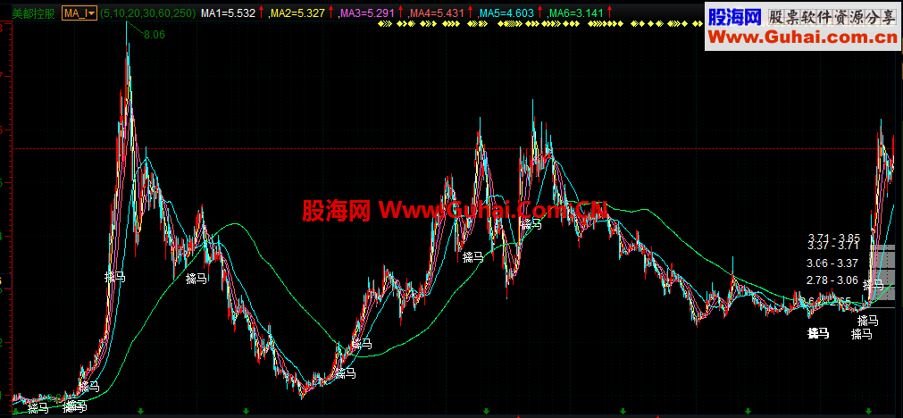 绝好指标擒马买点（通达信.大智慧）源码