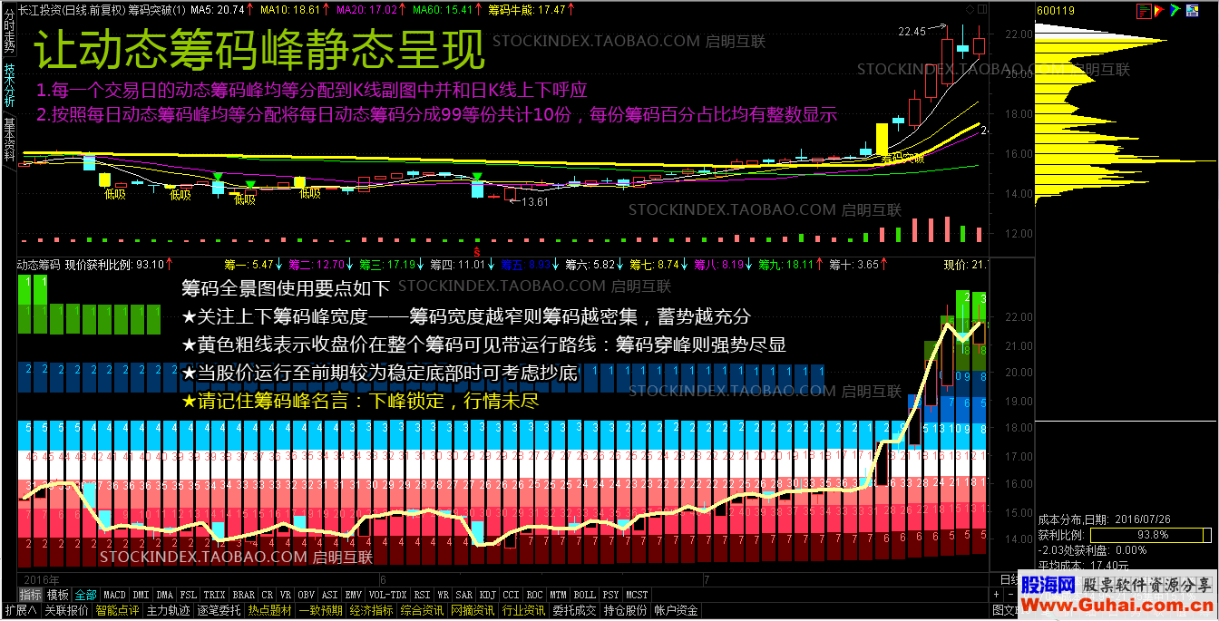 通达信动态筹码－－收费指标免费拿（公式 副图 选股 源码 测试图）