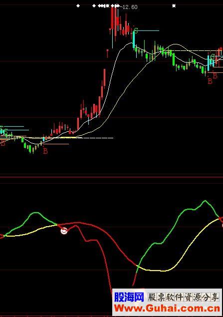 通达信版倒行逆施大智慧L2版副图源码
