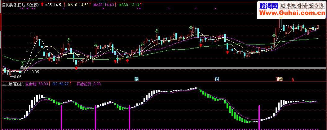 通达信特别分享宝宝翻倍波段副图指标副图贴图