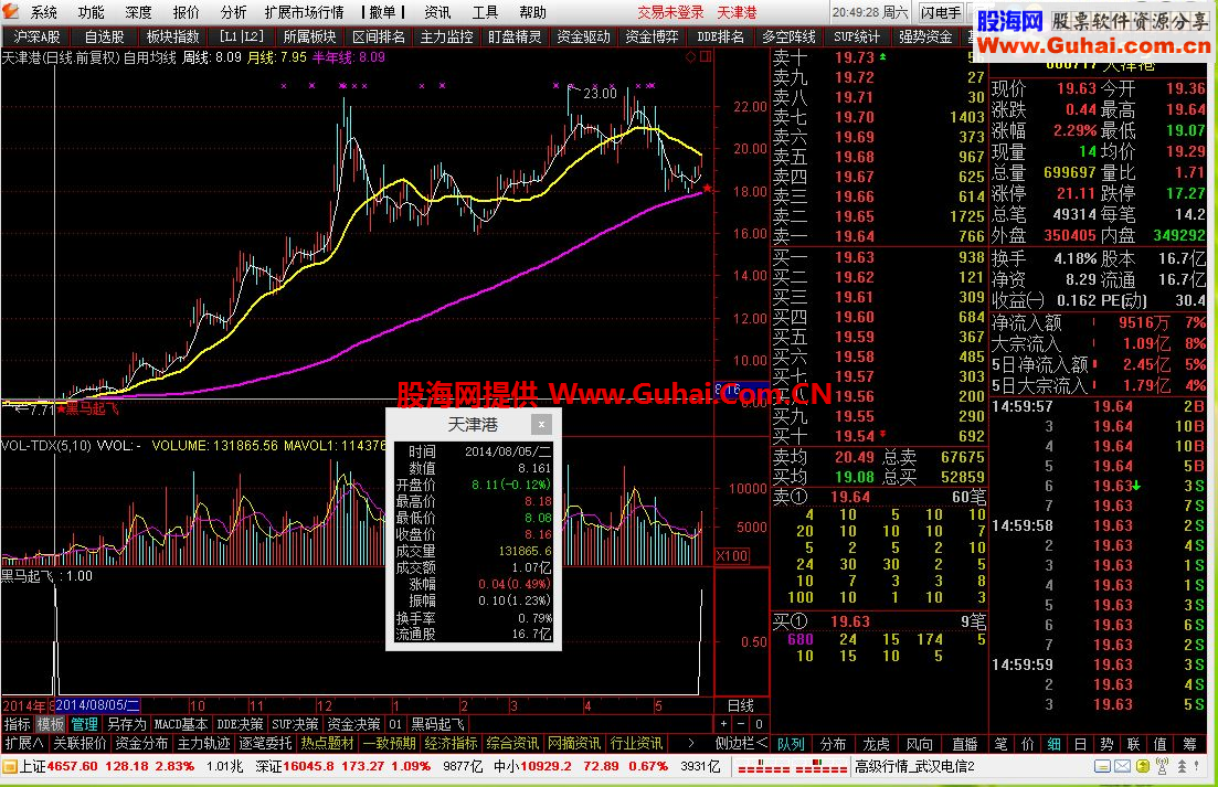 通达信黑码起飞公式 抓取黑马的极品选股指标(绝无未来函数)