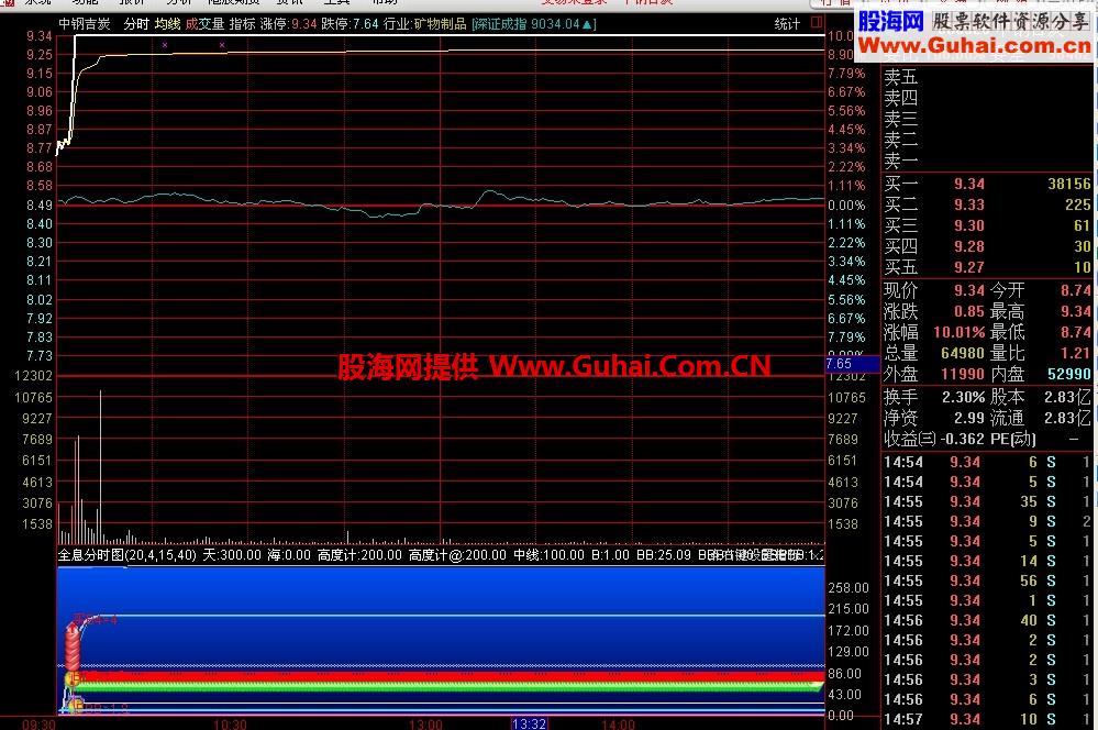 全息分时图 关于难得一次让你天天涨停的更新版