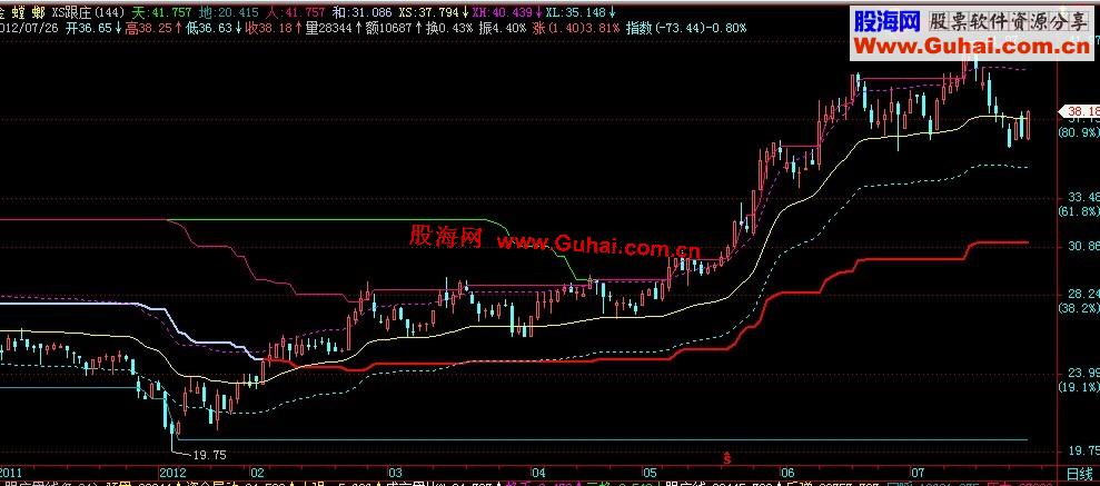 XS跟庄主图，飞狐+通达信源码