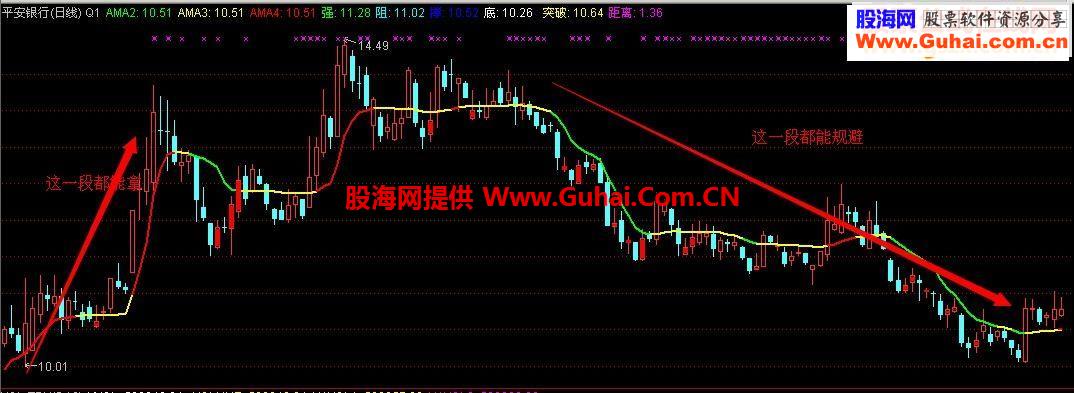 通达信简单实用主图指标公式进来瞧瞧不后悔