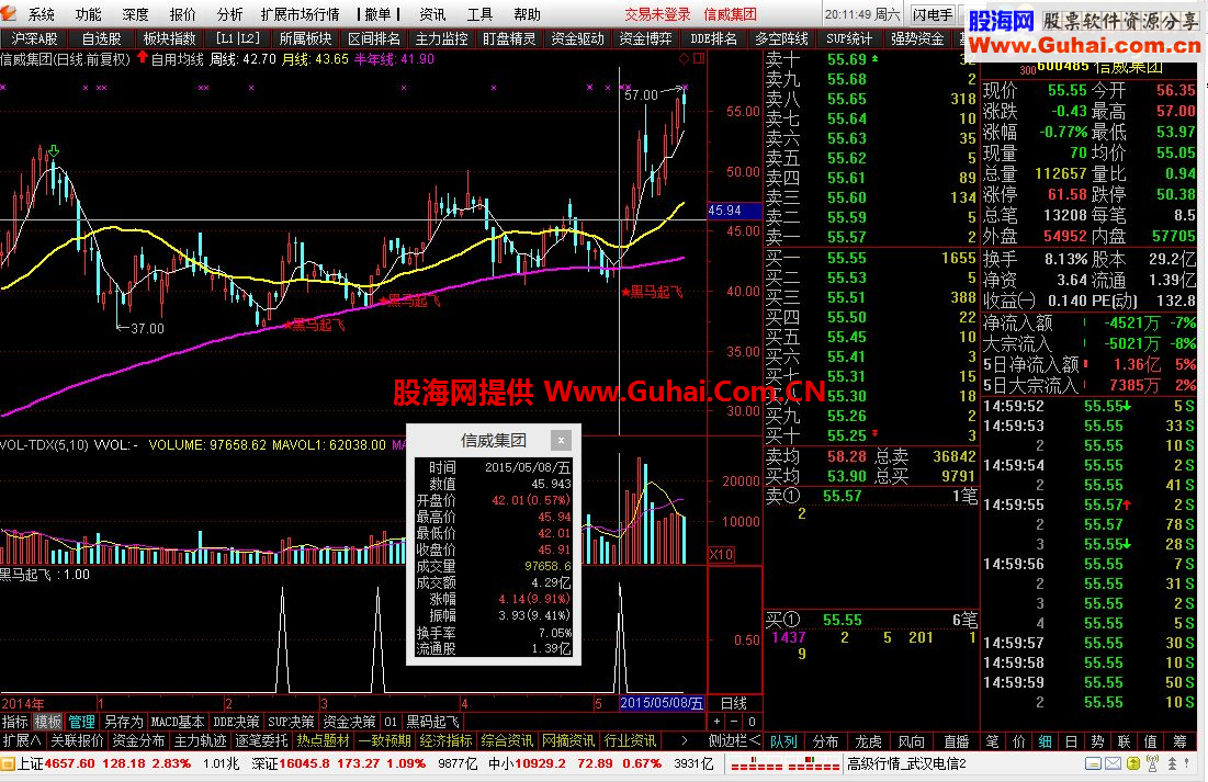 通达信黑码起飞公式 抓取黑马的极品选股指标(绝无未来函数)