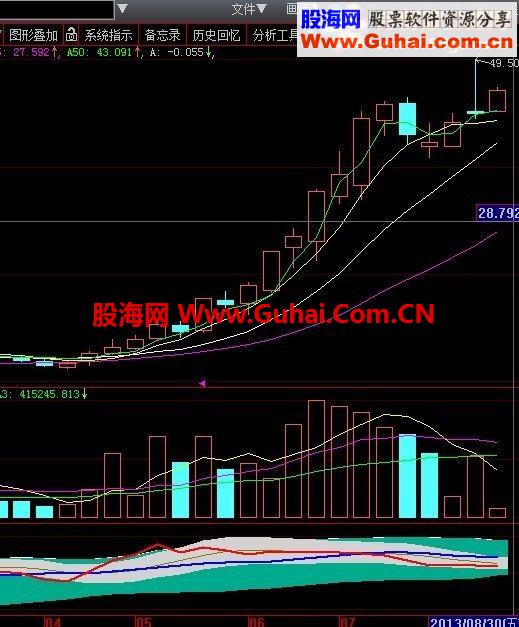 大智慧发掘牛股指标，和推荐一只正在走牛的中线牛股！