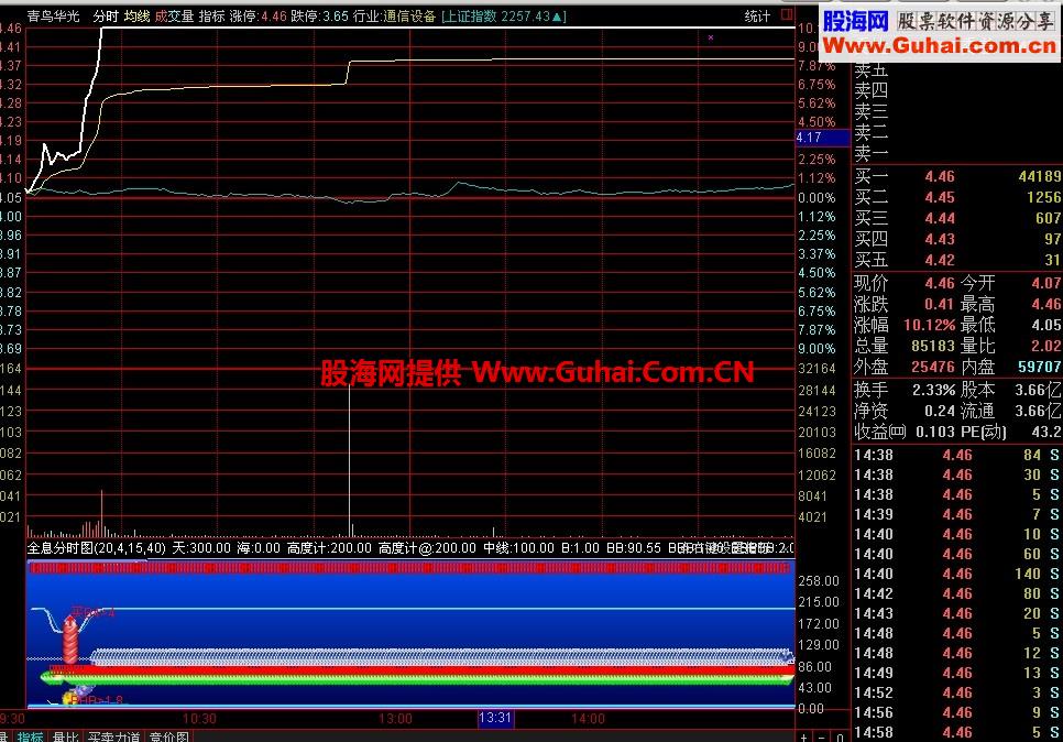 全息分时图 关于难得一次让你天天涨停的更新版