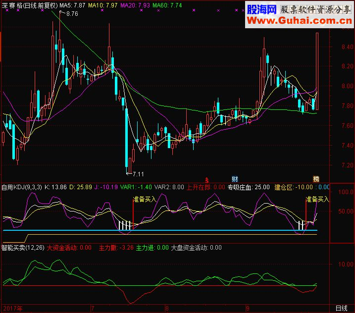 通达信自用kdj干货(指标副图贴图）