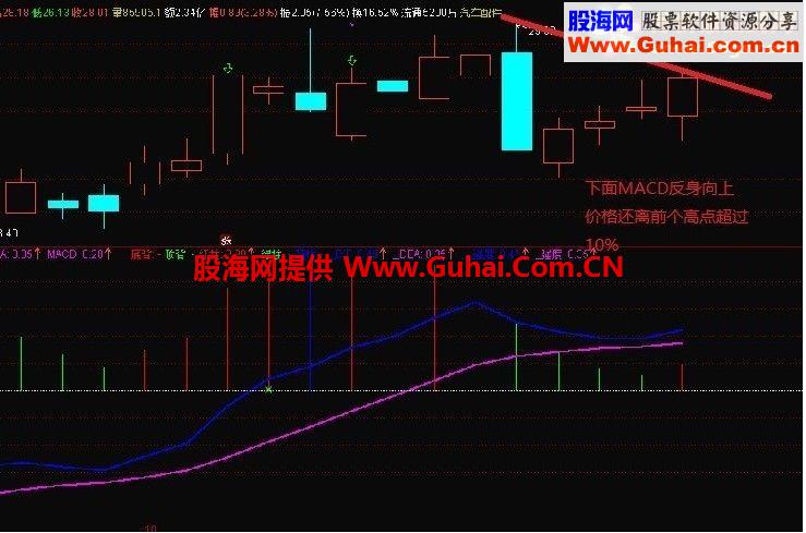 通达信金元宝人大大版本图幅图选股源码贴图