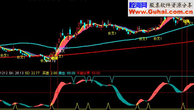 价值数万--精准稳赚的波段指标公式（周末大礼包2）