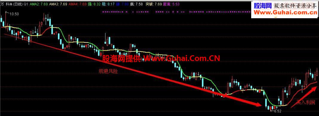 通达信简单实用主图指标公式进来瞧瞧不后悔