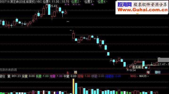 通达信回踩精准线（鹏腾2009版本）源码主图