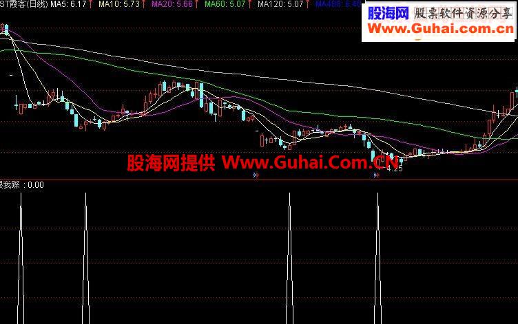 短期获利之二－－跟我踩源码
