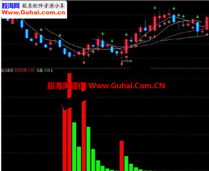 通达信主力进场提前曝光源码副图