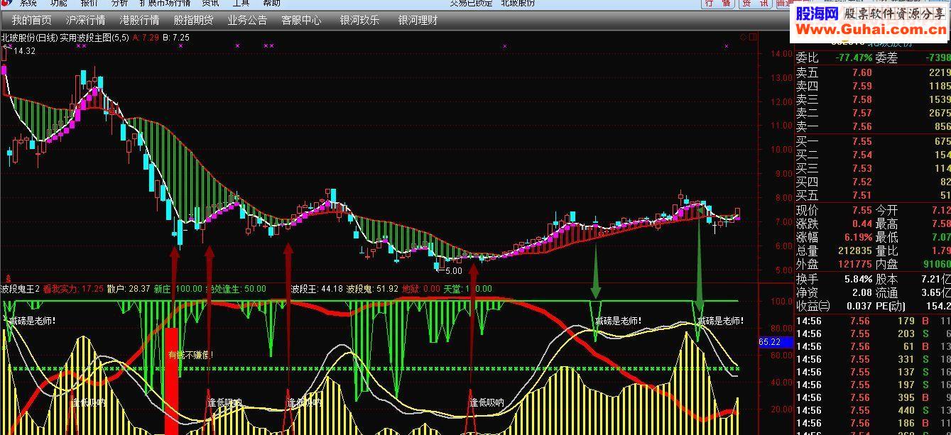 通达信波段鬼王副图源码