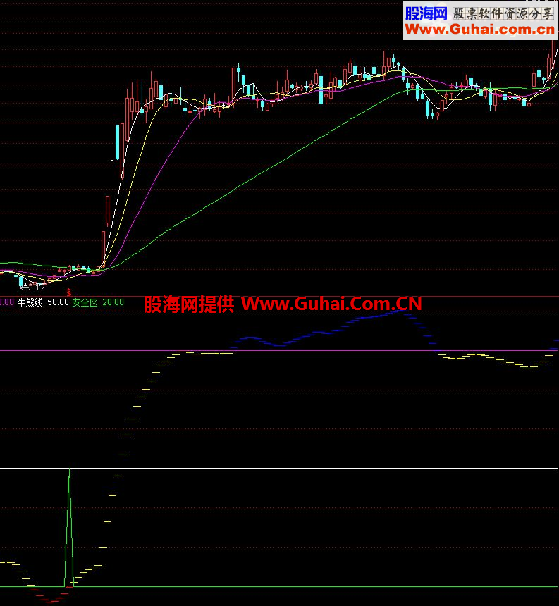 通达信短线加速（绝对底部出击）