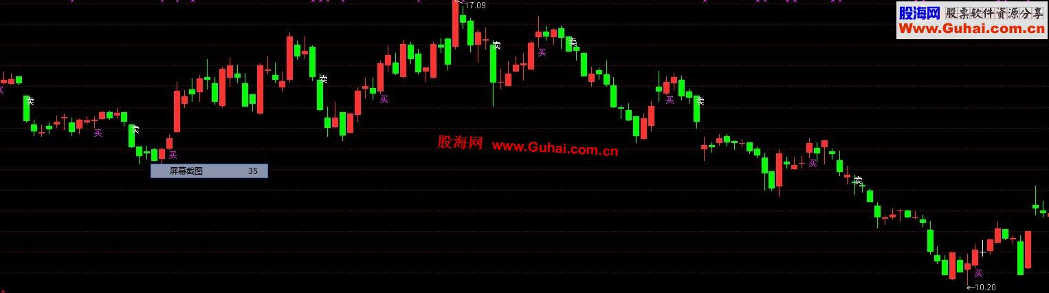 通达信简单买卖主图公式