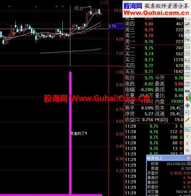 通达信钓鱼副图指标公式