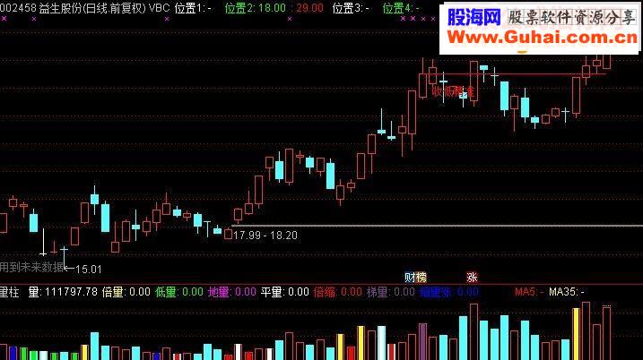 通达信回踩精准线（鹏腾2009版本）源码主图