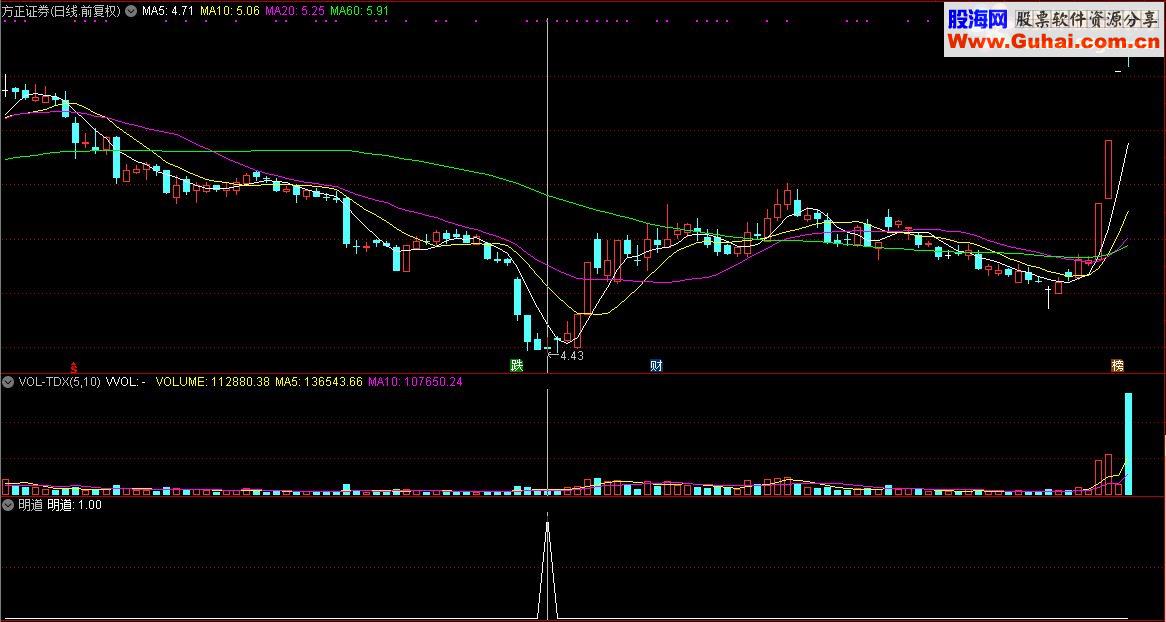 通达信顾头寻牛之“明道”（指标/源码 副图/选股  贴图）无未来 无偏移