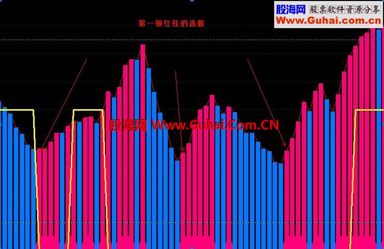 通达信能量潮+选股公式