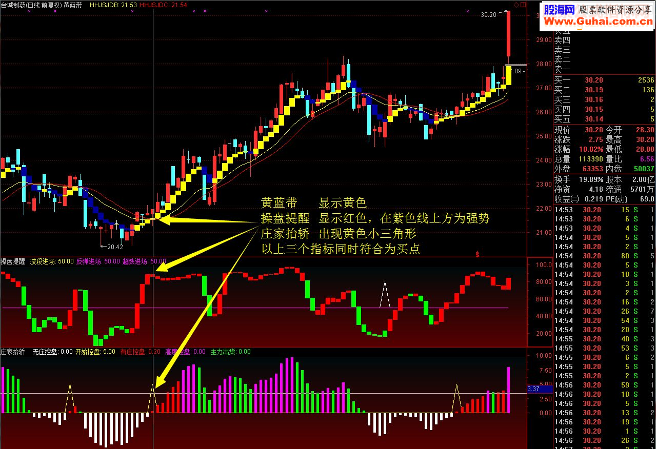通达信主升浪波段操作（指标主图副图贴图）