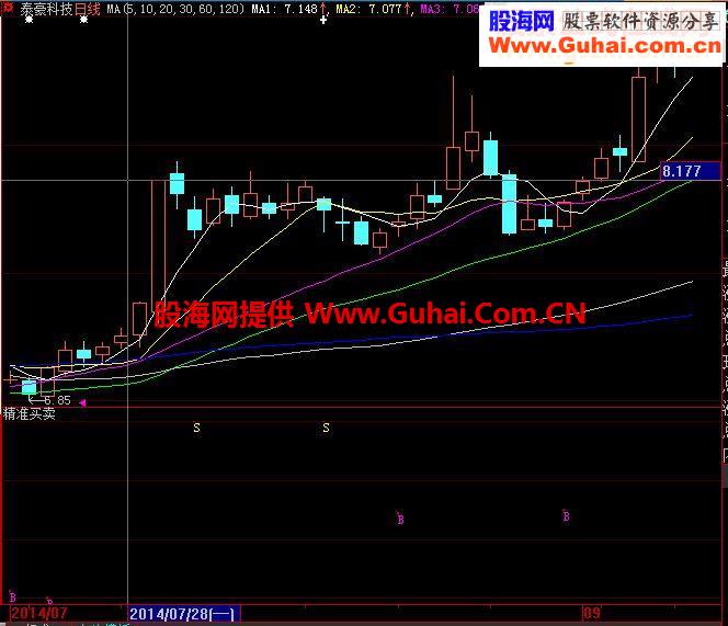 精准买卖，善用必赚！（主图 副图 选股 公式，大智慧 通达信 源码）