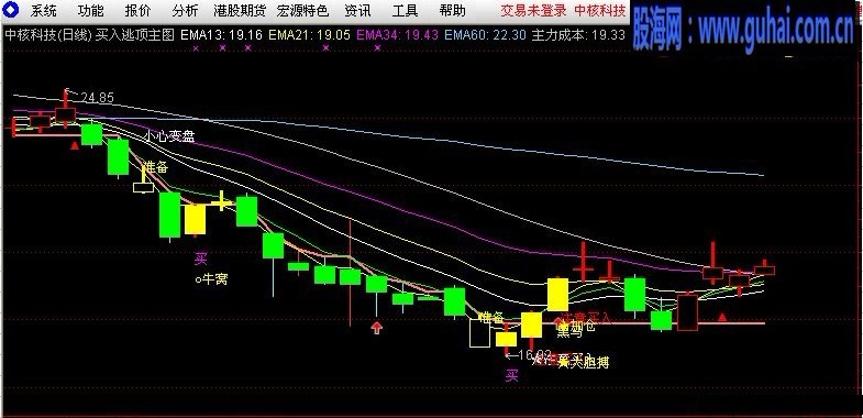 分享买入逃顶主图（主图 源码 贴图）