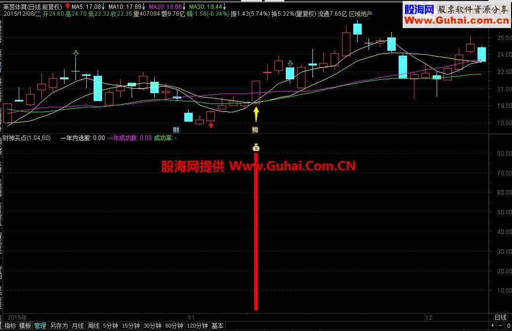 通达信财神买点指标副图/预警贴图