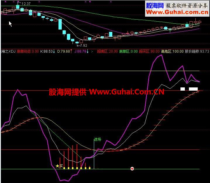 战股海之KDJ源码