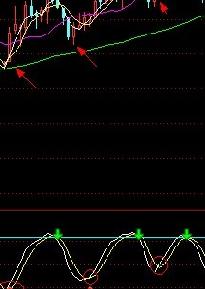 通达信刀未老指标 源码 副图（海底探宝）