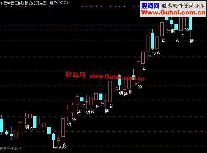 通达信锁仓拉升指标