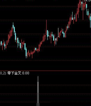 通达信macd零下金叉指标公式