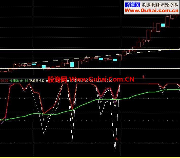 通达信赢在龙头的多空对比指标洗盘抄底一目了然