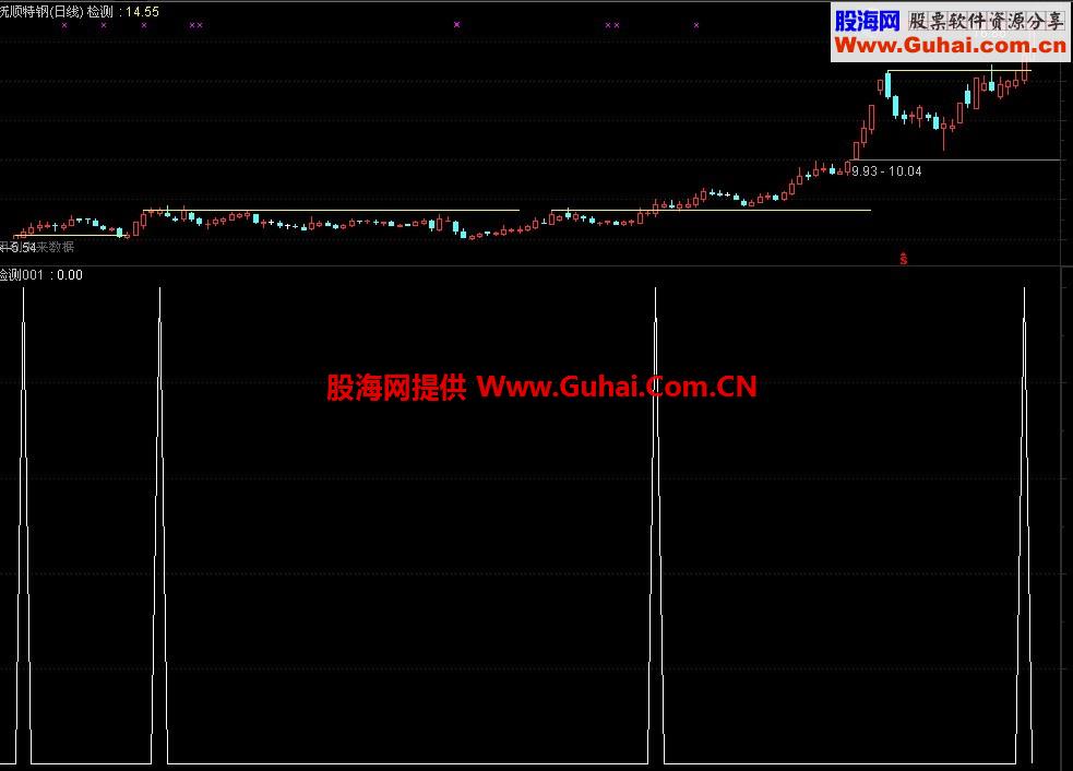 突破34最高量最高价画线 选股公式