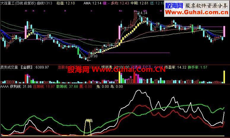 通达信不见兔子不撒鹰副图公式