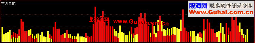 通达信主力量能指标副图公式源码