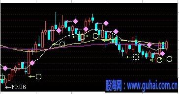 发一个通达信公式