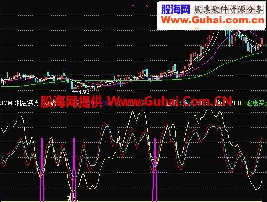 通达信公式机密买点