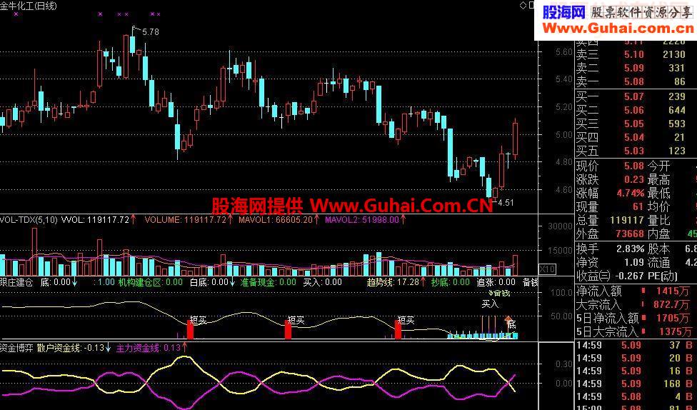 通达信副图指标《跟庄建仓》副图源码