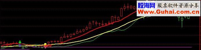 通达信红多绿空指标公式