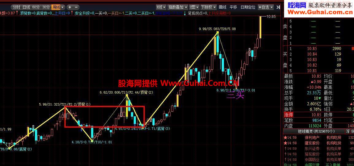 最终版本缠论108课，通达信修订版同级别分解递归版（通达信版源码）
