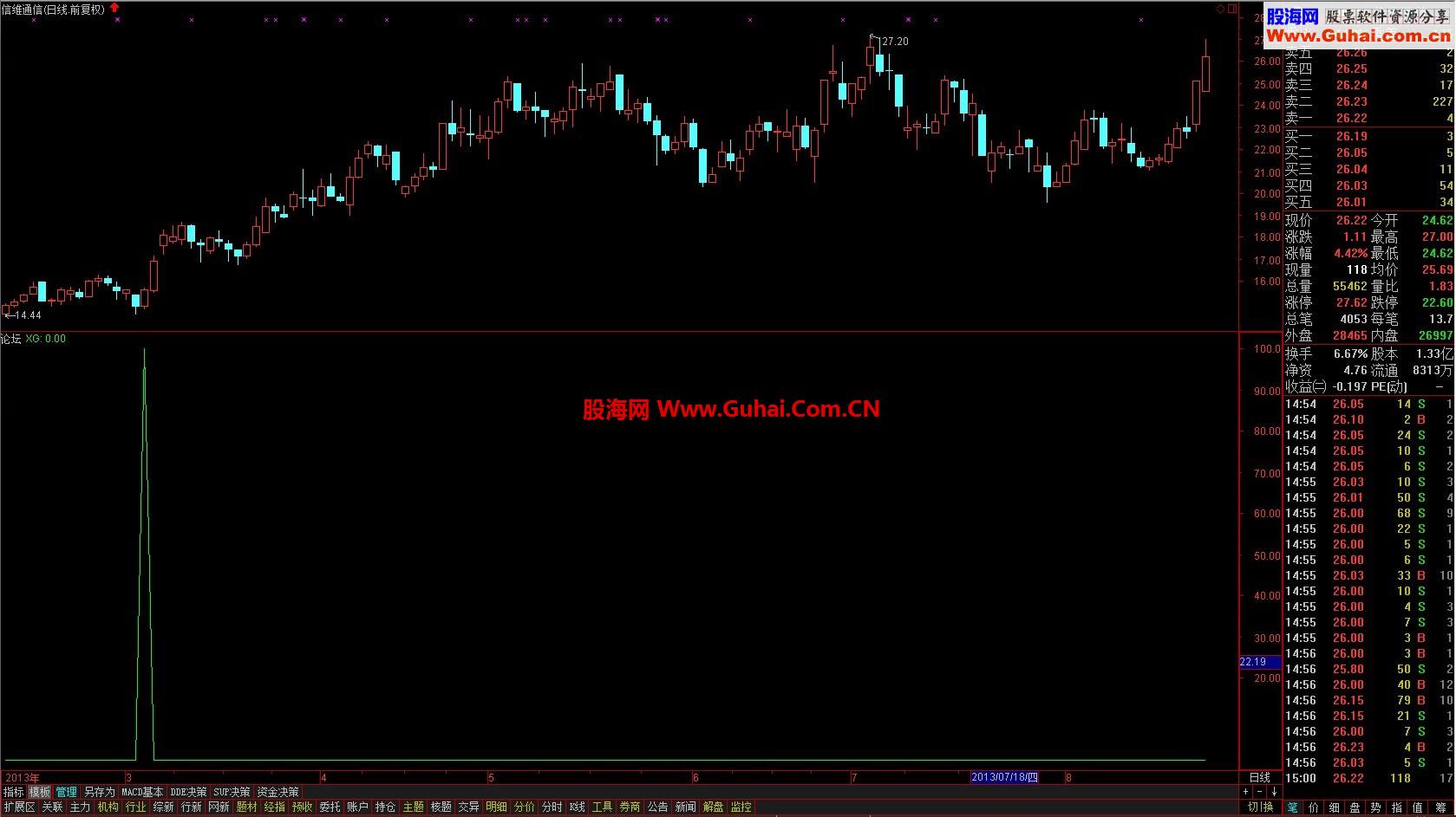 安全起涨点 无未来 不漂移 良心之作