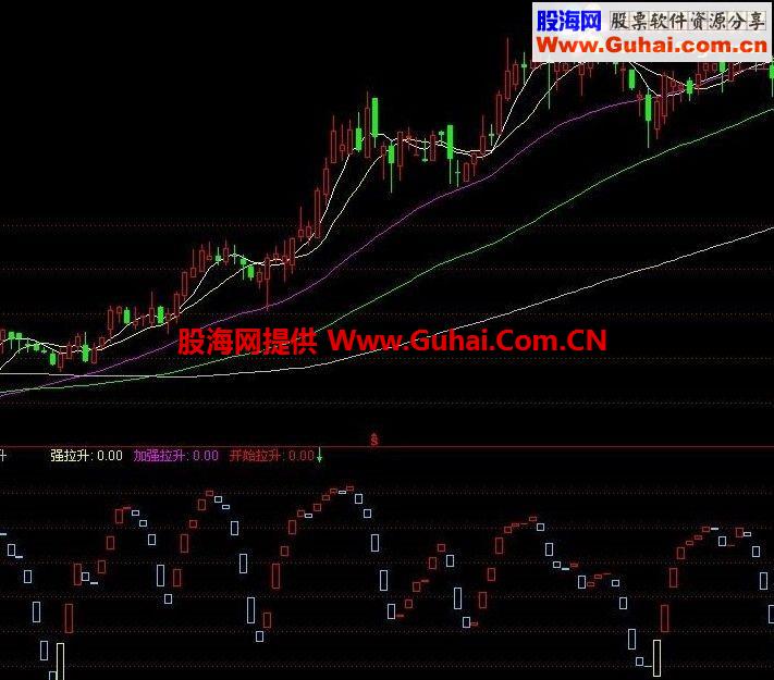 通达信开始拉升副图公式