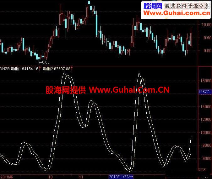 通达信以买卖盘为基础的简单指标