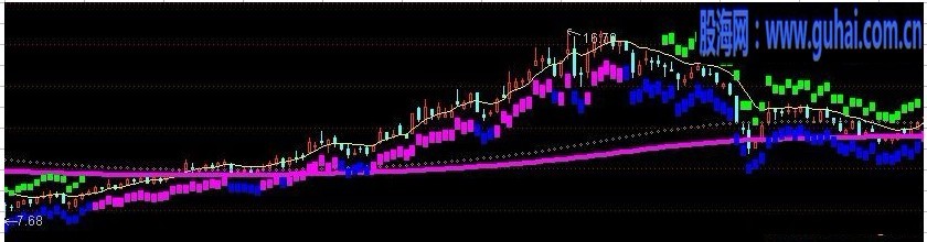 通达信不补仓主图指标公式